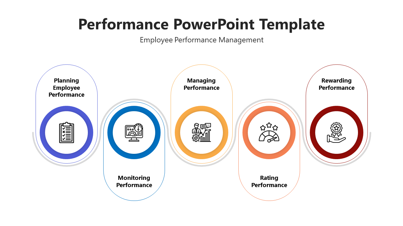 Slide showcasing five stages of employee performance management with color coded icons.