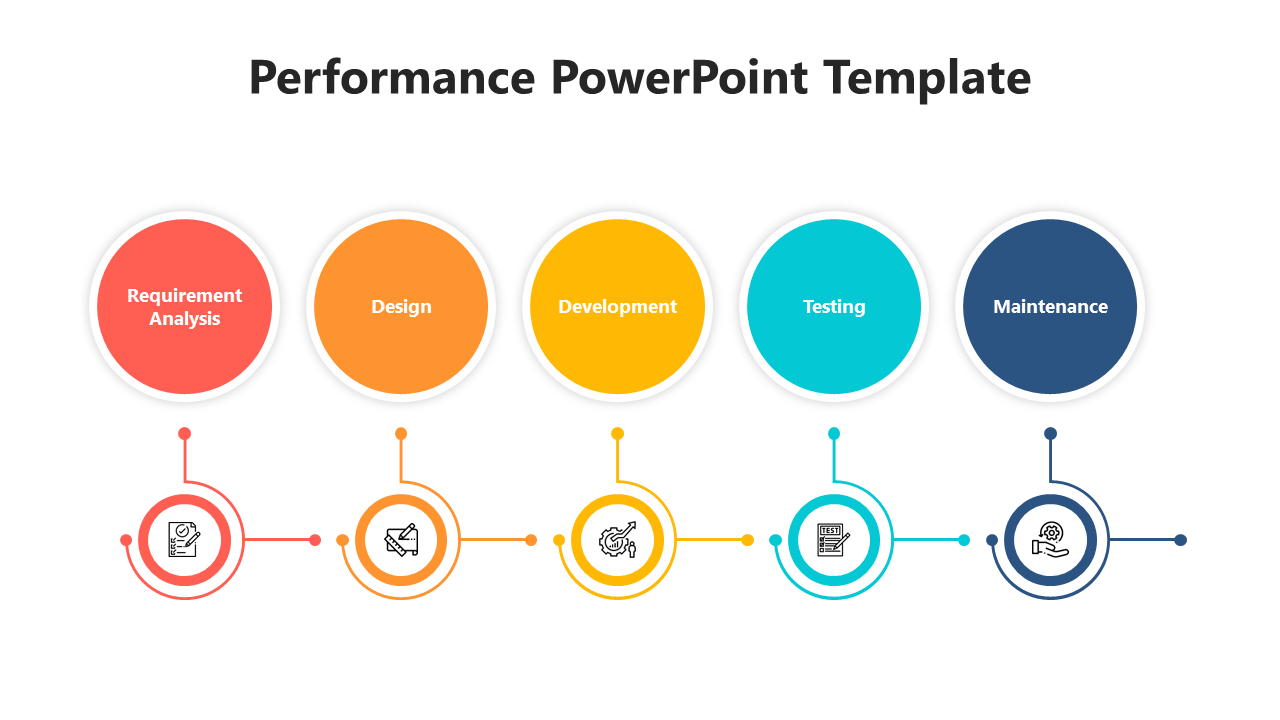 Slide featuring a five step process for performance with matching icons for each phase.