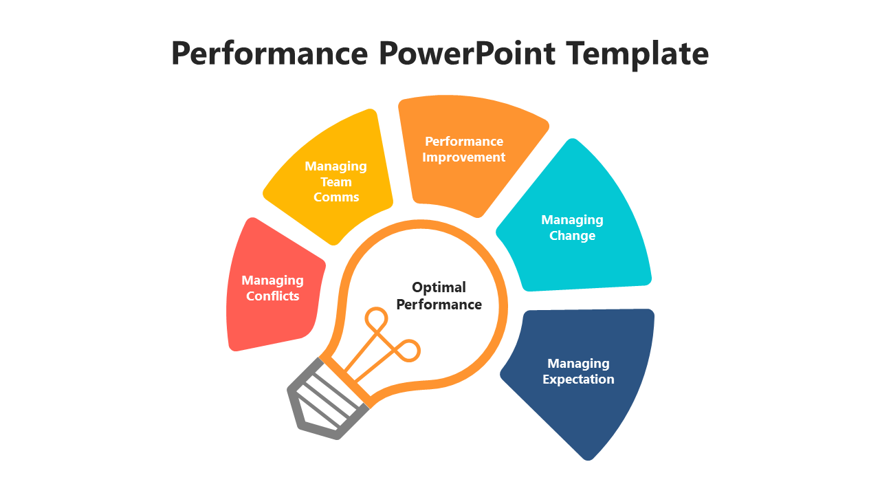 Performance PPT slide with a colorful lightbulb illustration representing optimal performance and five key management areas.