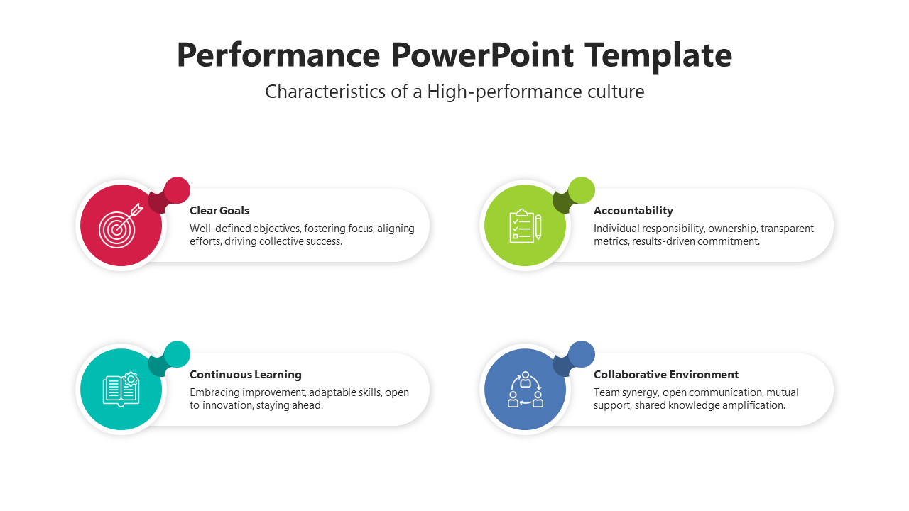 Performance PowerPoint template showcasing four key characteristics of a high performance culture with color coded icons.