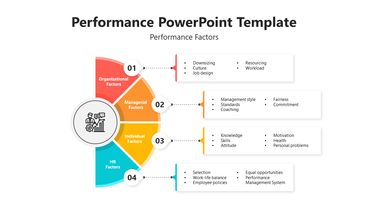 Semi circular infographic in red, orange, yellow, and blue segments displaying performance factors with details.