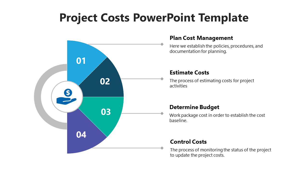 Project costs slide showing a half circular four-step process with colorful numbered sections, icon, and text descriptions.