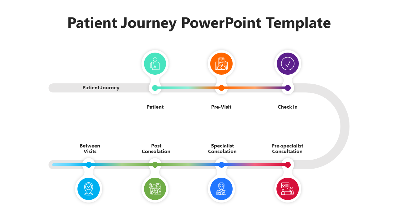 Gray curved line with multicolored icons representing various stages of patient journey into consultation.