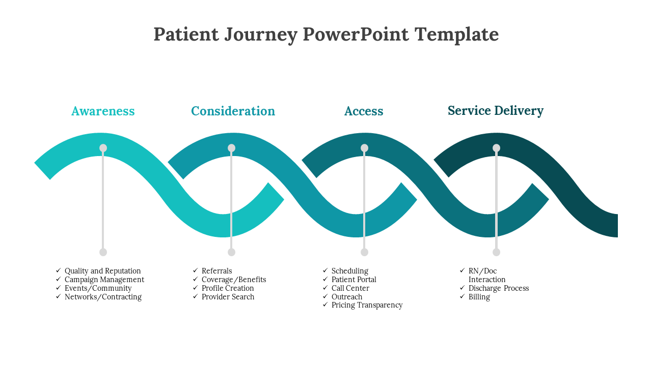 Patient journey slide illustrating four stages with corresponding bullet points.