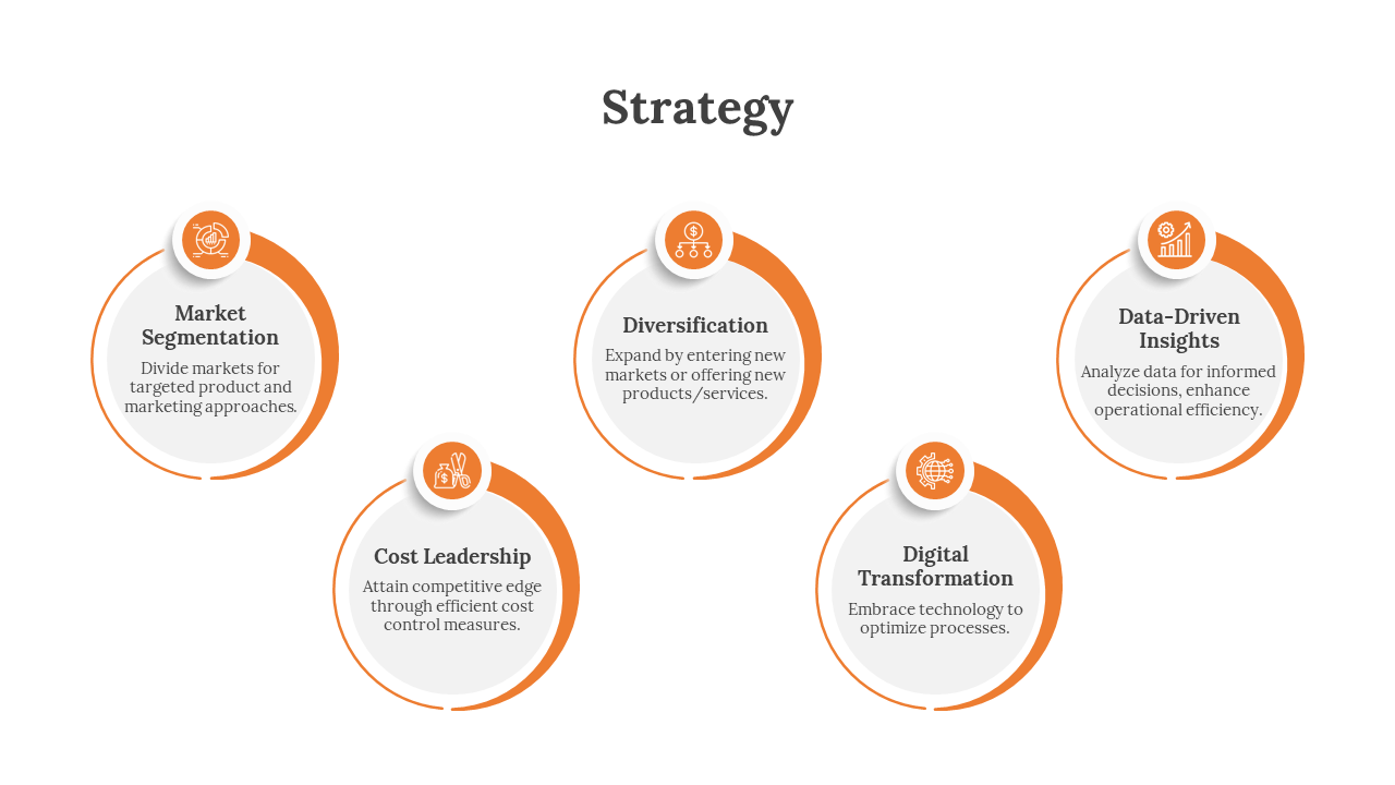 Creative Strategy PowerPoint Presentation And Google Slides