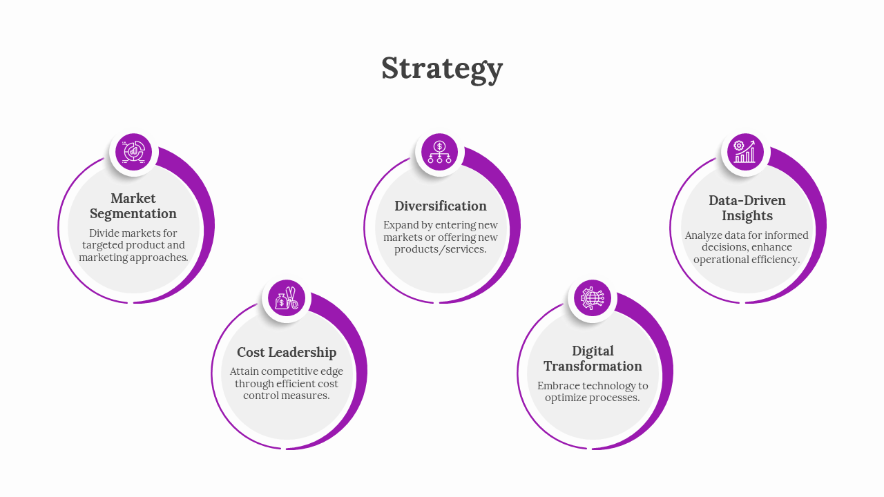 Slide featuring five circular icons in purple, representing different business strategies with corresponding descriptions.