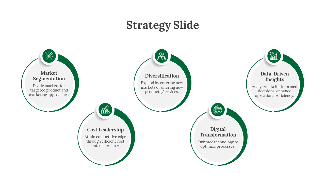 Five circular sections with strategy icons, outlined in green with white backgrounds, in a horizontal arrangement.