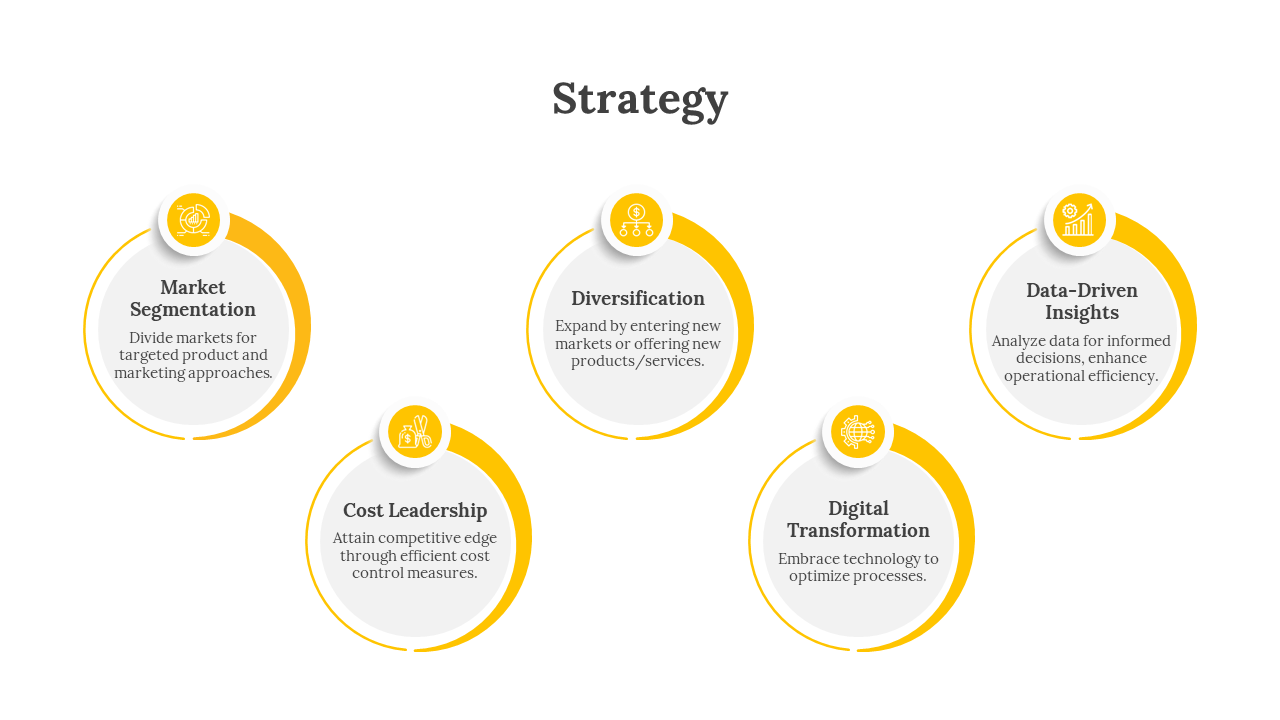 Yellow themed strategy presentation template with five circular elements highlighting key business strategies with icons.