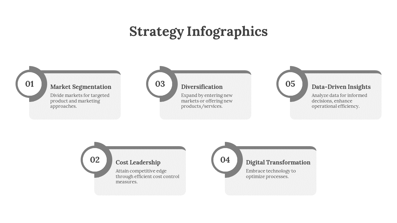 Five gray bordered rectangles with text, numbered from 01 to 05, each representing a different business strategy.