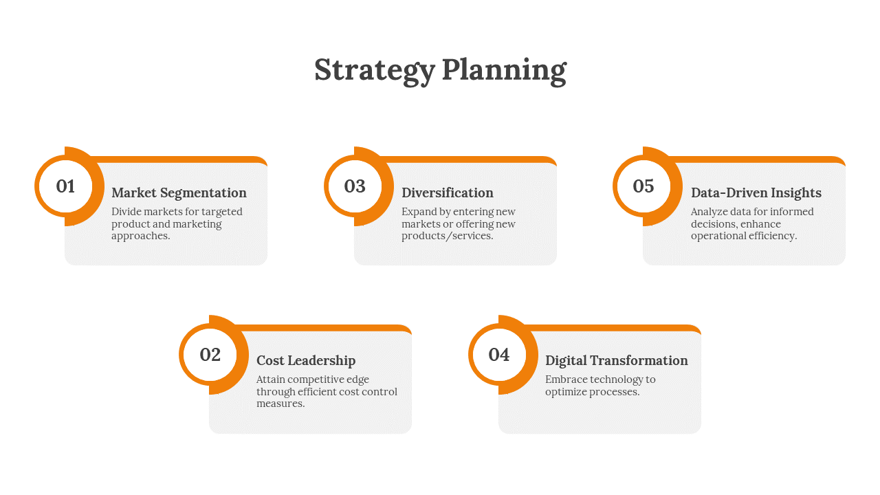 Business strategy PowerPoint slide with five key strategies in a structured layout and orange circular numbering design.