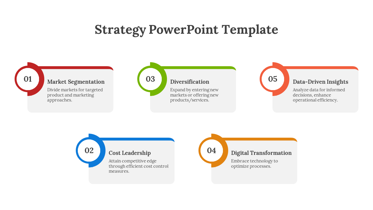 Business strategy PPT template with five key concepts in rounded banners with colorful numbered icons with descriptions.