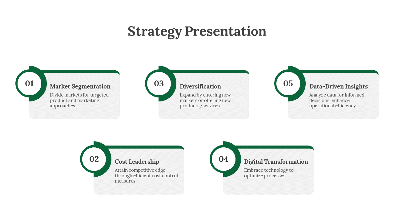 Amazing Strategy Presentation And Google Slides Themes