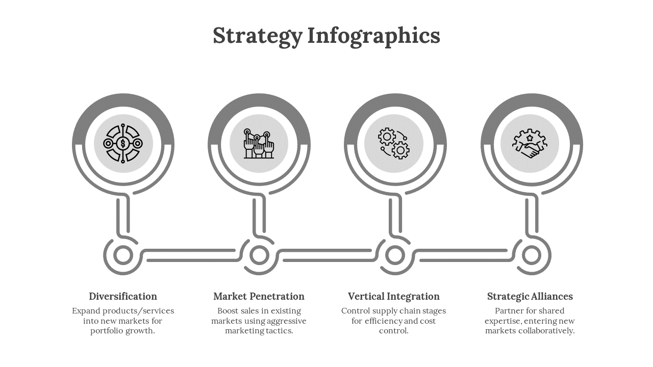 Four gray circles connected by lines, each containing a business strategy icon and description, arranged horizontally.