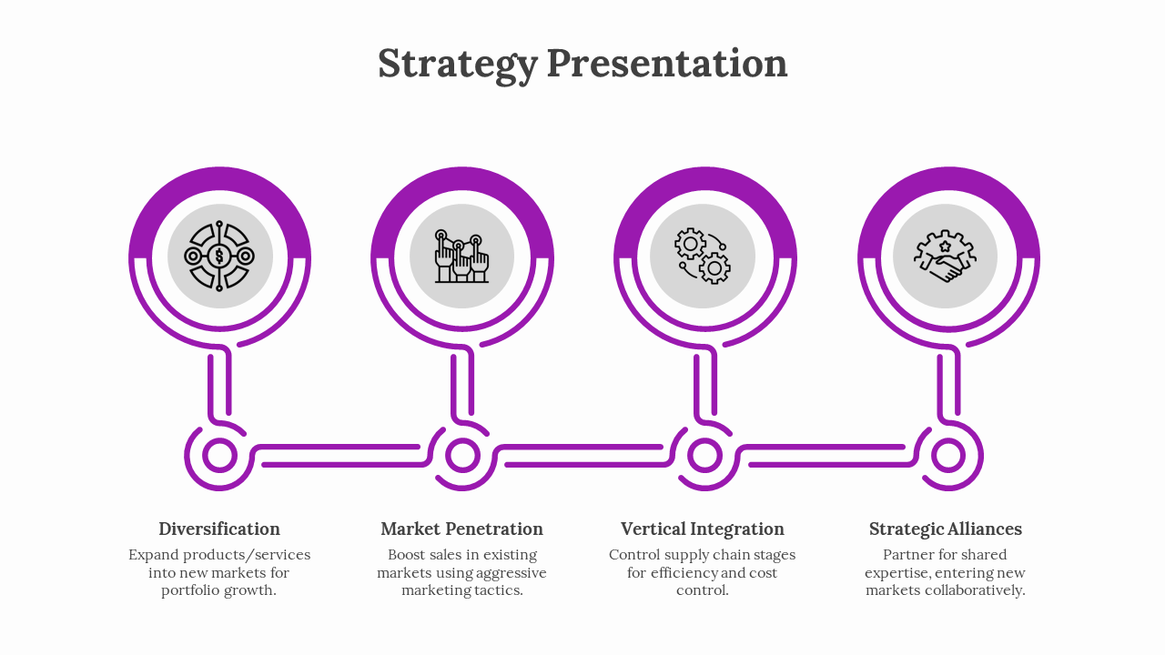 A strategic template featuring four icons connected by lines, with labels from diversification to strategic alliances.