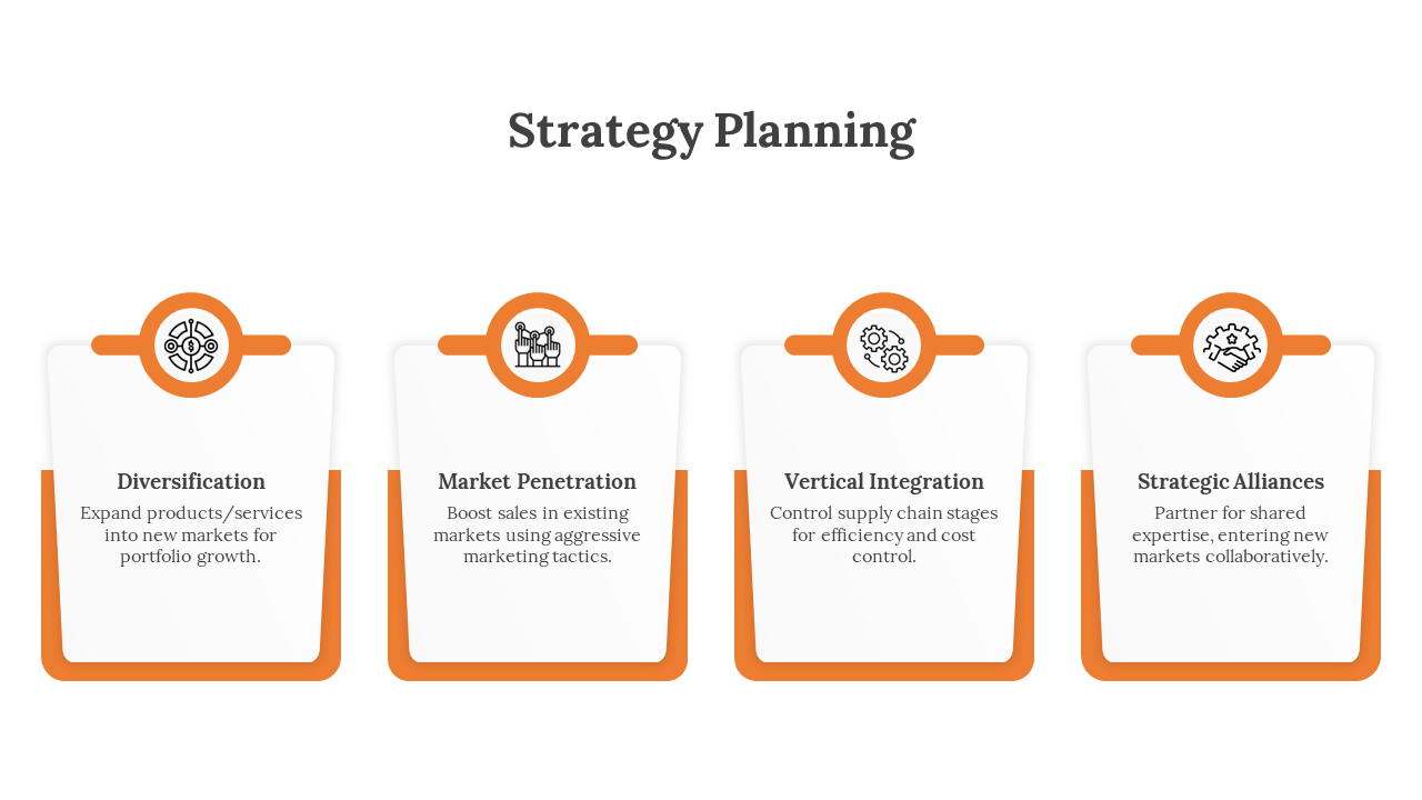 Four orange bordered rectangular blocks with icons and descriptions, arranged horizontally for business strategies.