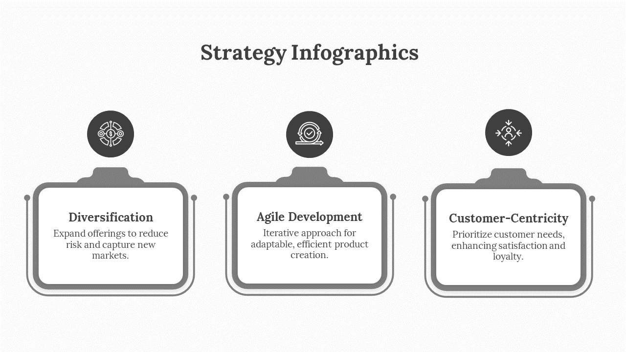 Three column strategy infographic showcasing diversification, agile development, and customer-centricity with icons.