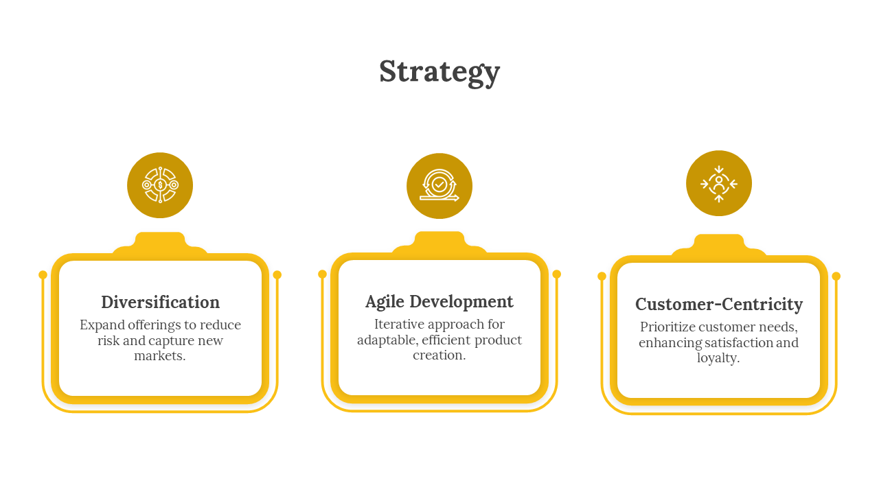 Strategy PowerPoint Presentation and Google Slides