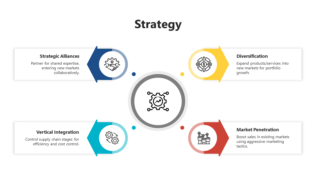 Strategy PowerPoint And Google Slides Theme For Your Needs