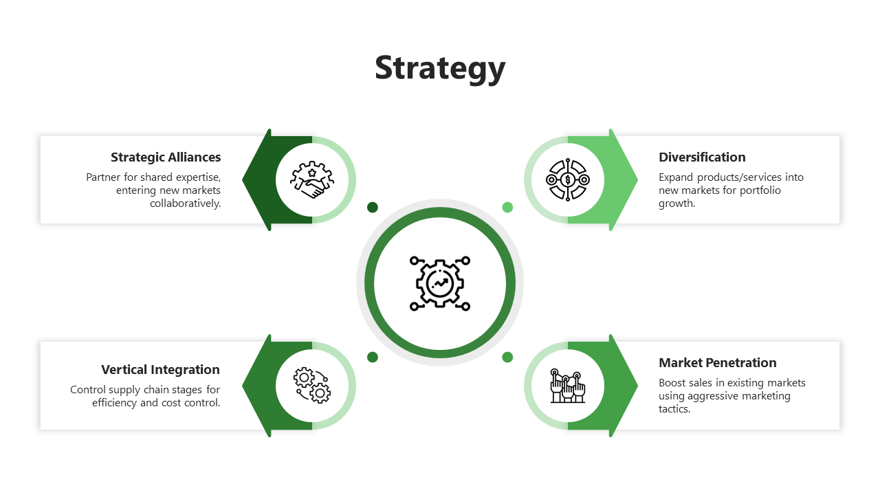 Infographic style PPT slide showing business strategy concepts with green arrow shapes pointing towards descriptive text.