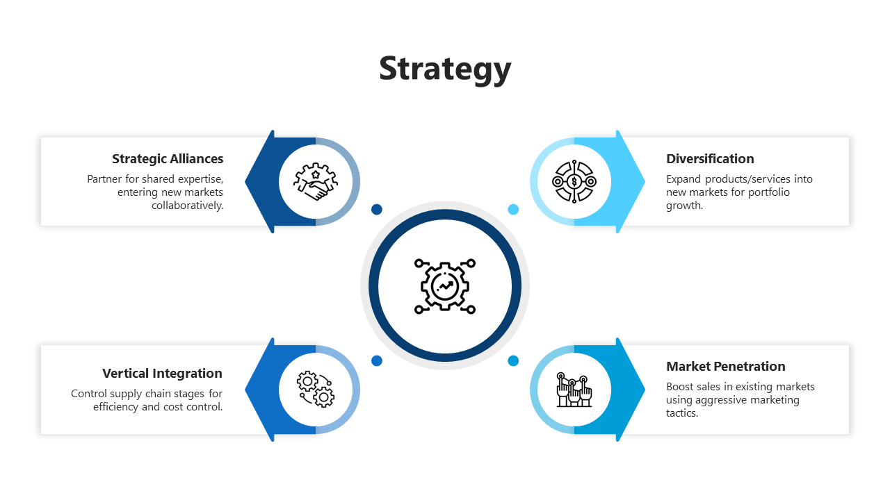 Four blue arrows with icons and text, arranged around a central icon representing strategy, placed on a white backdrop.