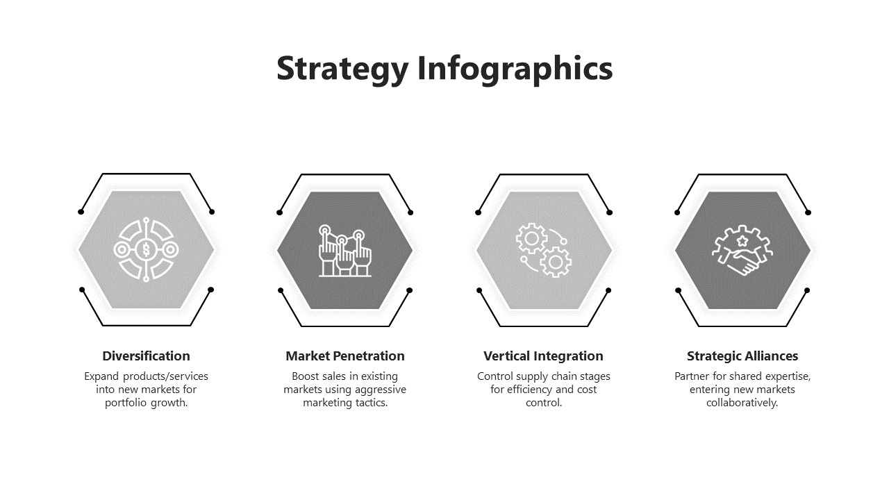 Four hexagonal icons in gray, each representing a strategy type, connected in a row with corresponding text below.