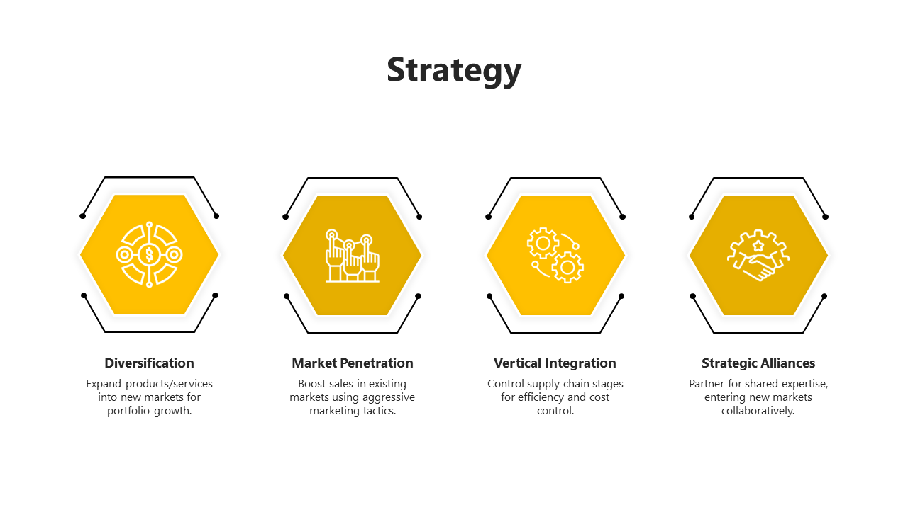 Strategy PPT presentation slide with four yellow hexagonal elements each with icons and descriptions on a white backdrop.