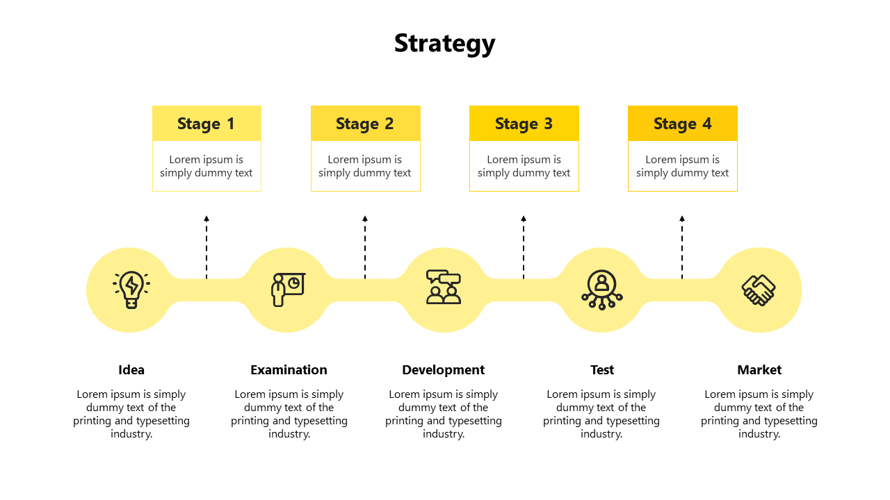 Four yellow boxes showing stages, with icons and descriptions below, connected by dashed lines, on a white background.