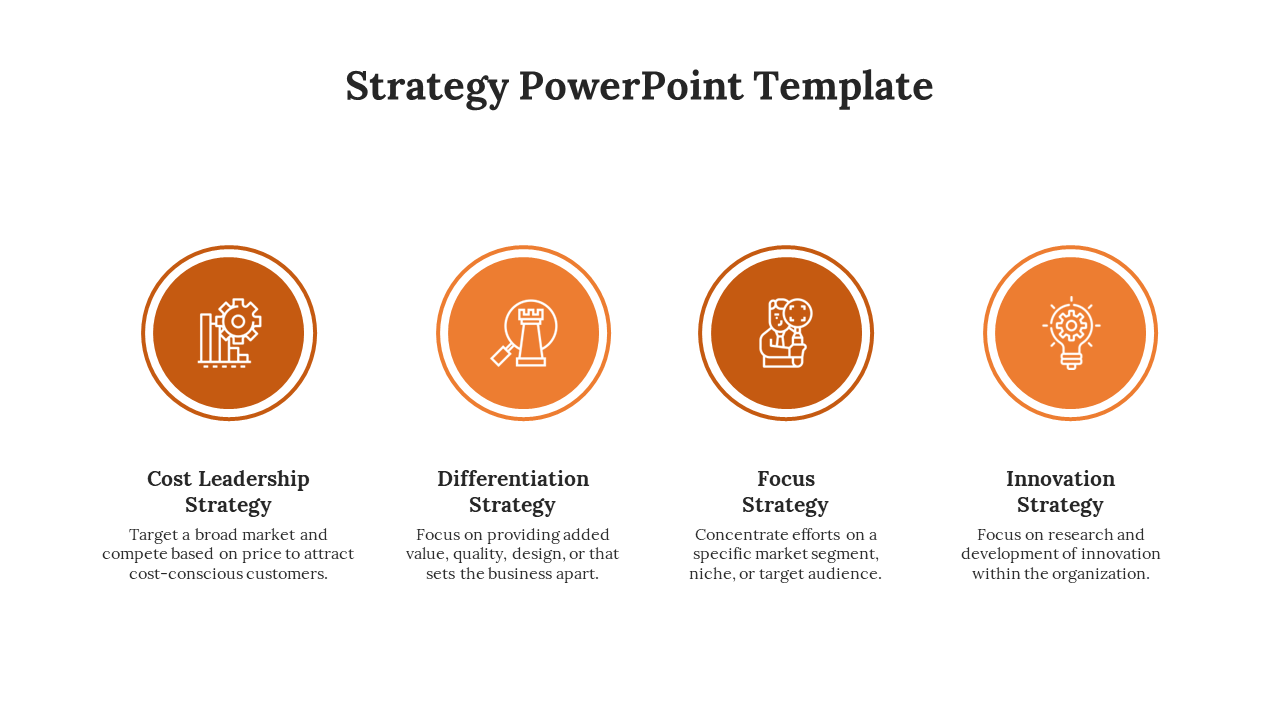 Effective Strategy Planning PowerPoint And Google Slides