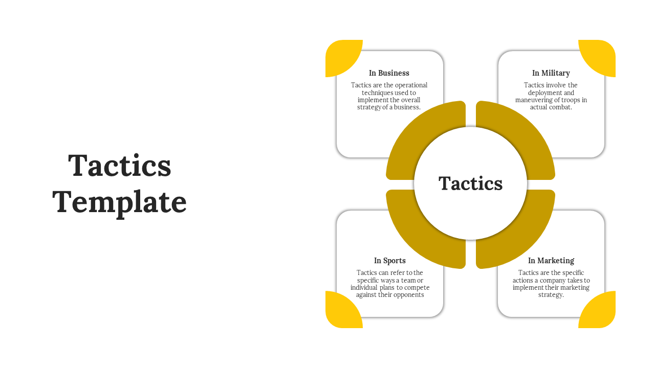 Central circle paired with four surrounding squares in yellow, each labeled with a different tactical domain.