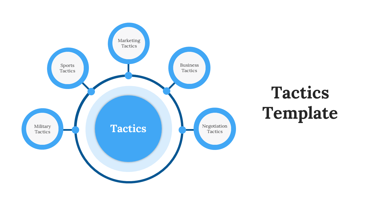 Blue themed tactics PPT slide with a central node connected to five surrounding categories of tactics on a white backdrop.