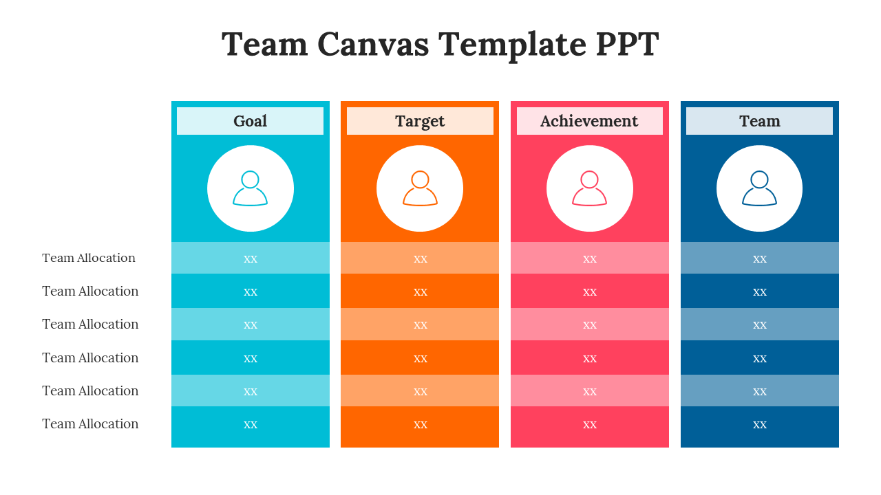 Team canvas slide layout featuring four columns for goal, target, achievement, and team, with space for team allocation.