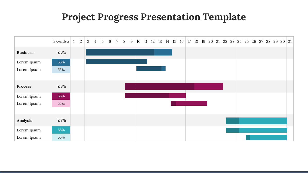 Project progress template featuring a Gantt chart and three categories, each with subtasks and their completion percentages.