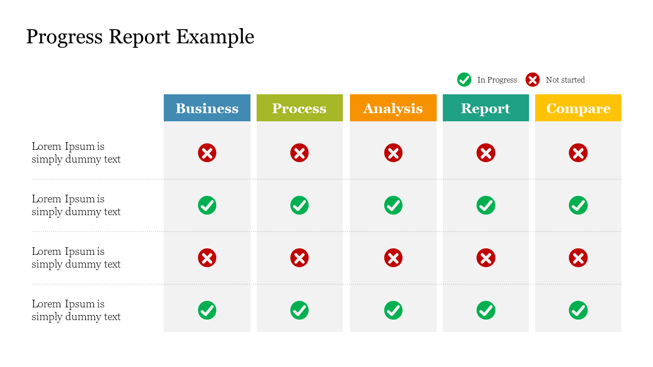 Progress report table displaying different categories with green checks for in progress and red crosses with caption areas.