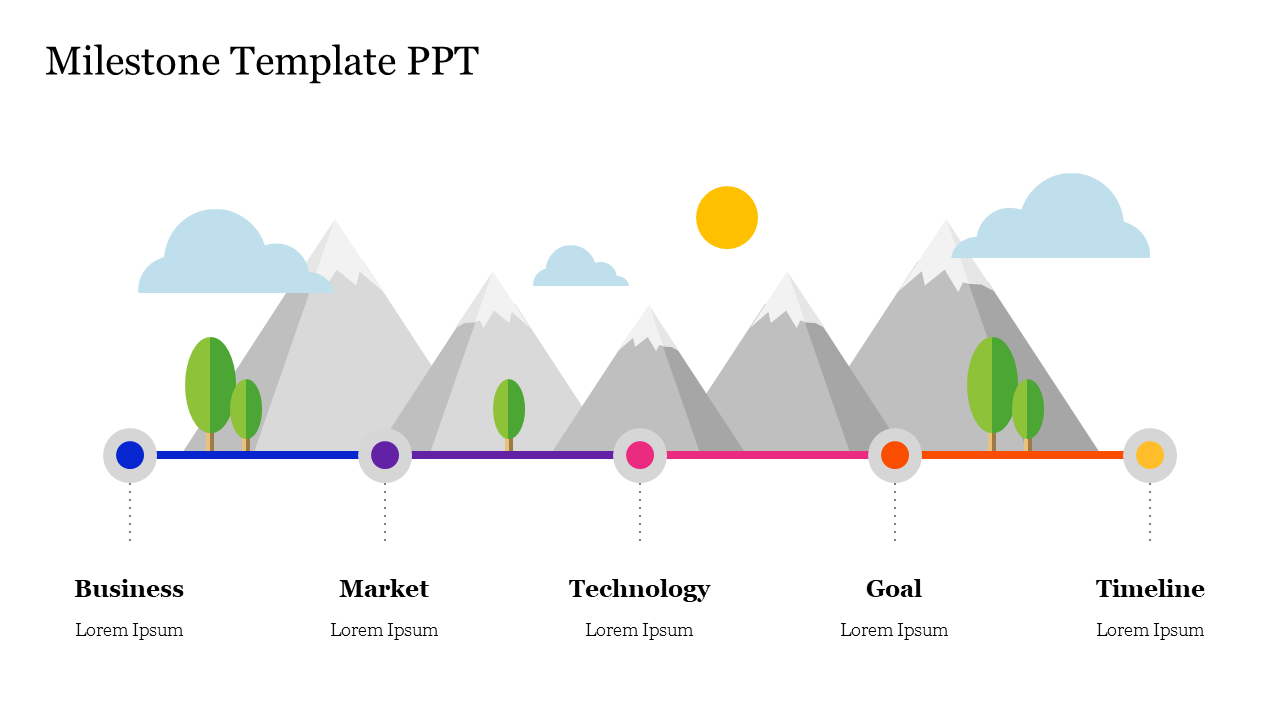 Milestone PPT slide illustrating business, market, technology, goals, and timeline against a mountain backdrop.