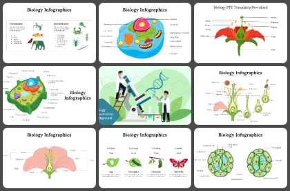 Biology