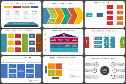 Business Excellence Model