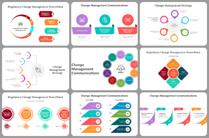 Change Management