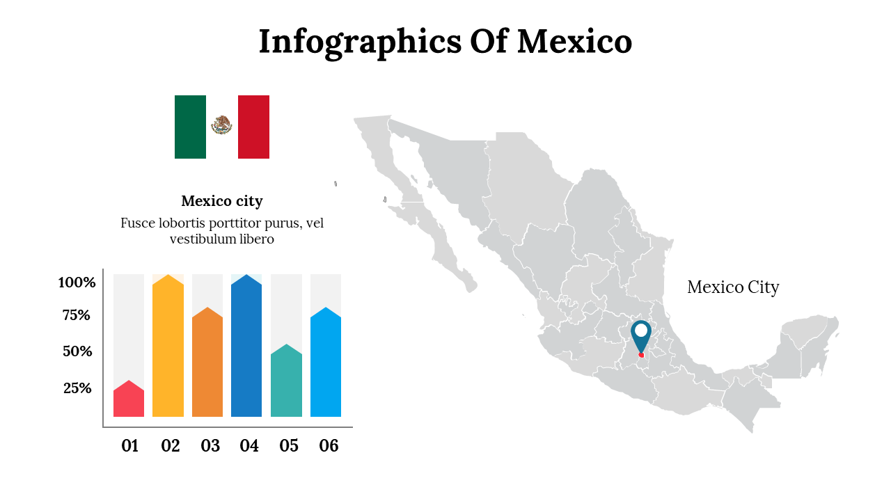 Infographics slide displaying a map of mexico city, a bar graph, and the Mexican flag.