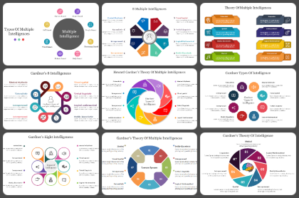 Multiple Intelligences