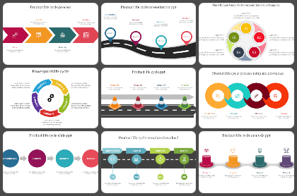 Product Lifecyle Management