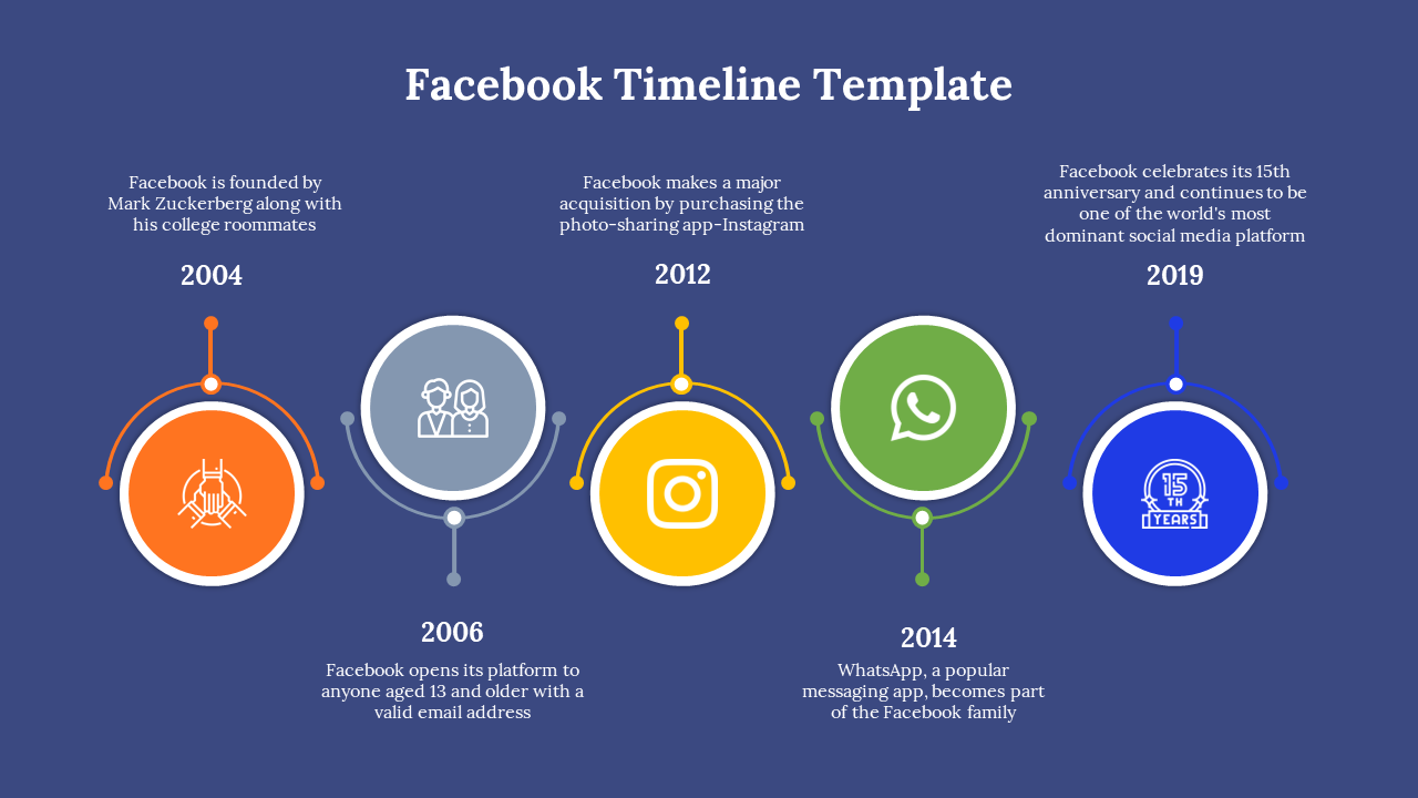 Facebook timeline slide showing key milestones from 2004 to 2019, including events with icons on a blue backdrop.