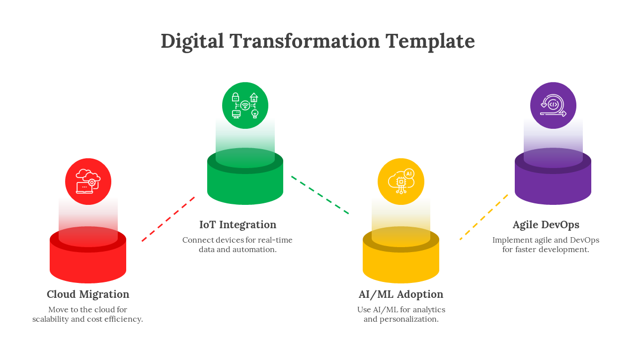 Digital transformation with four colorful 3D icons representing cloud migration to agile devOps, each connected to captions.