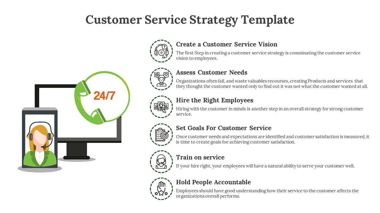 A detailed customer service strategy template outlining key steps with icons and text descriptions.