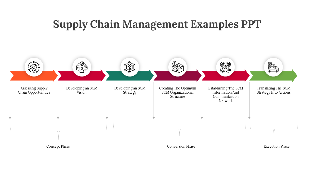 Horizontal timeline with six colored arrows and icons representing supply chain stages.