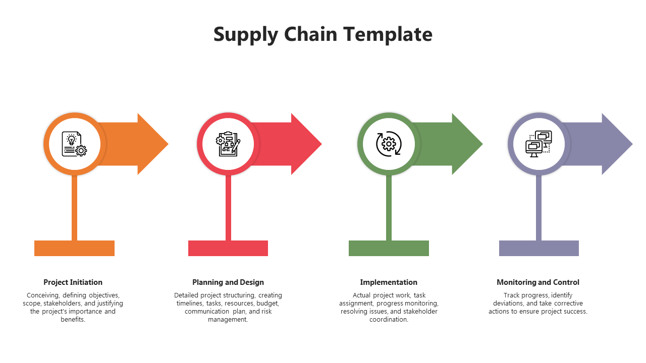 Supply chain flowchart with four arrows in orange, red, green, and purple, each representing a stage with descriptions.