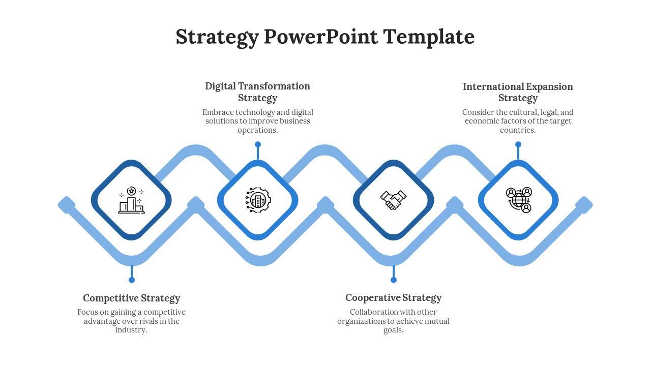 Our Predesigned Strategy PPT Presentation And Google Slides