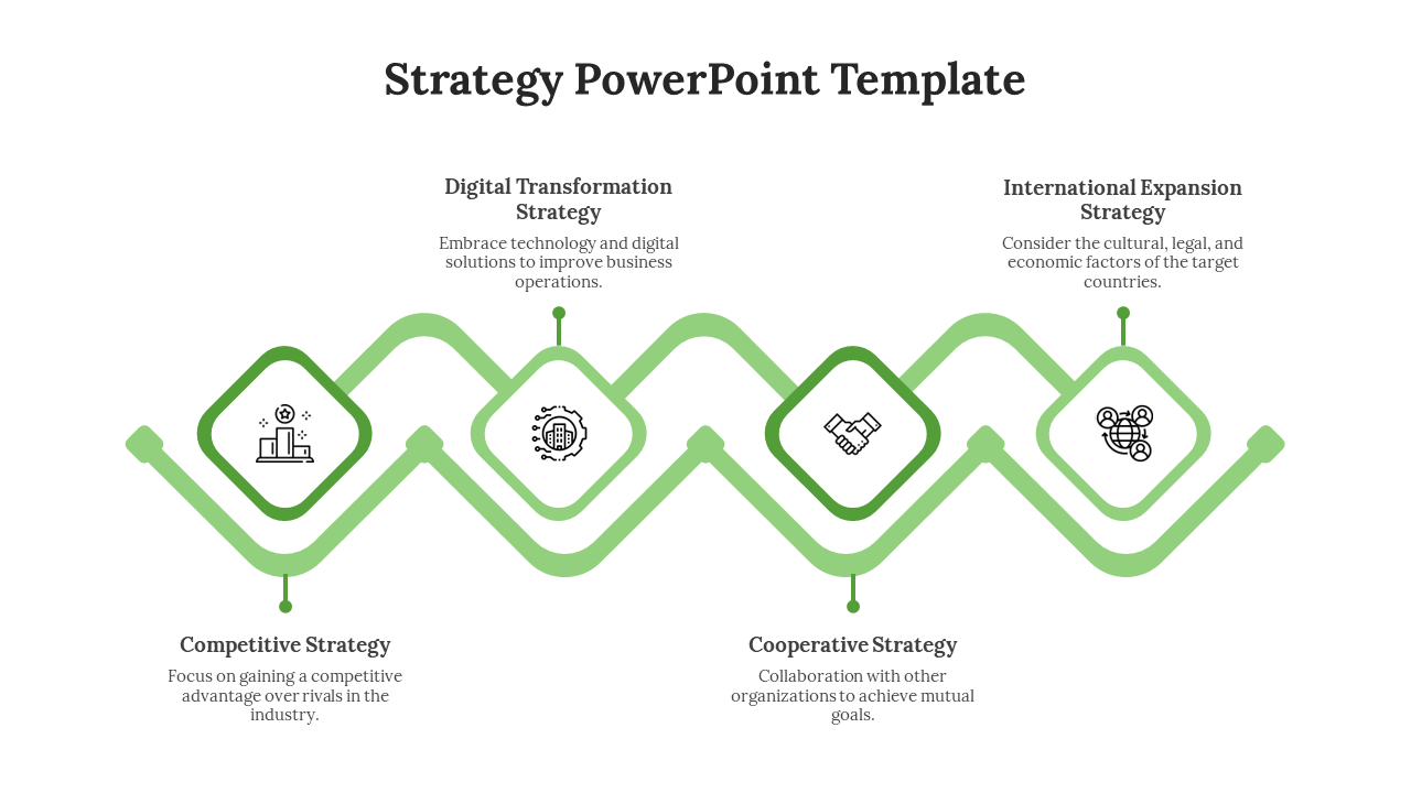 Effective Strategy Presentation And Google Slides 