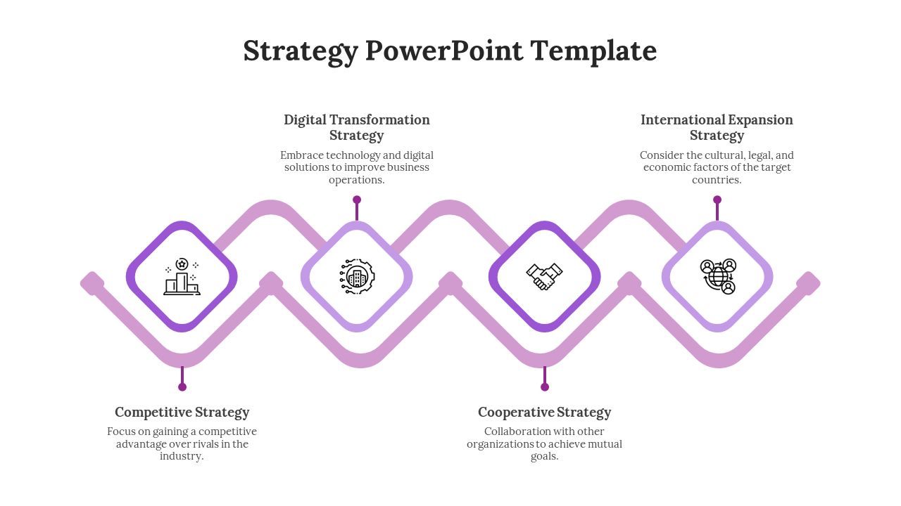 Layout with four diamond shaped purple icons connected by a wavy line, each representing a business strategy.