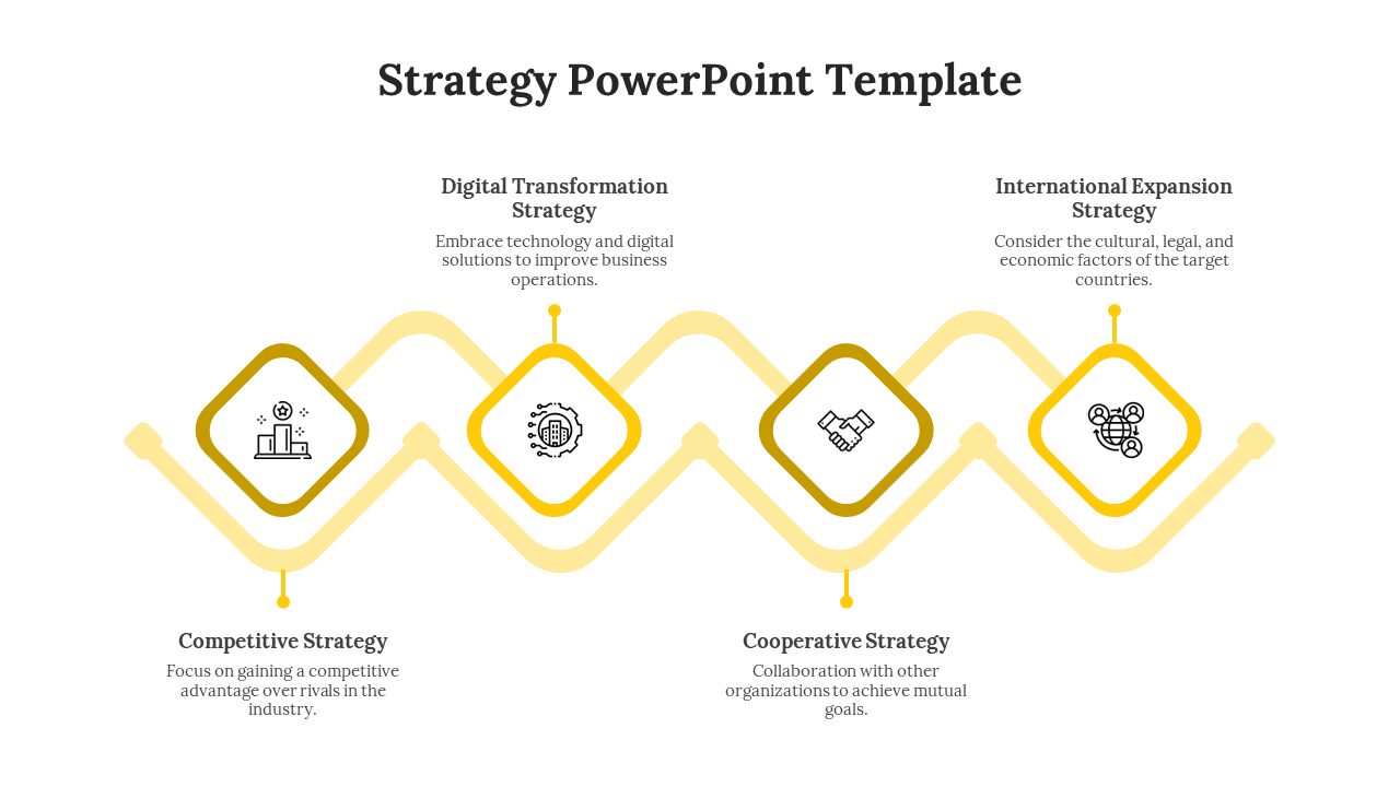 Editable Strategy - Approach PPT And Google Slides