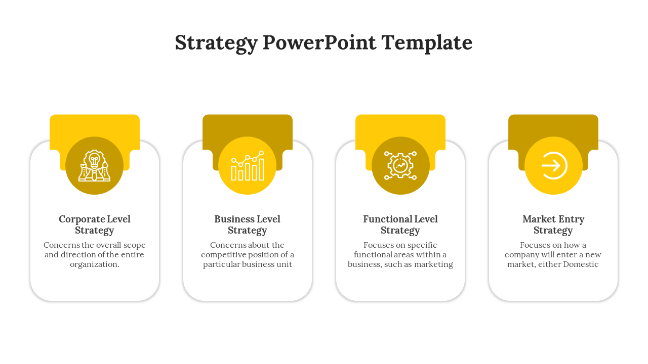 Yellow themed business strategy infographic slide highlighting four levels of strategic planning with icons and descriptions.